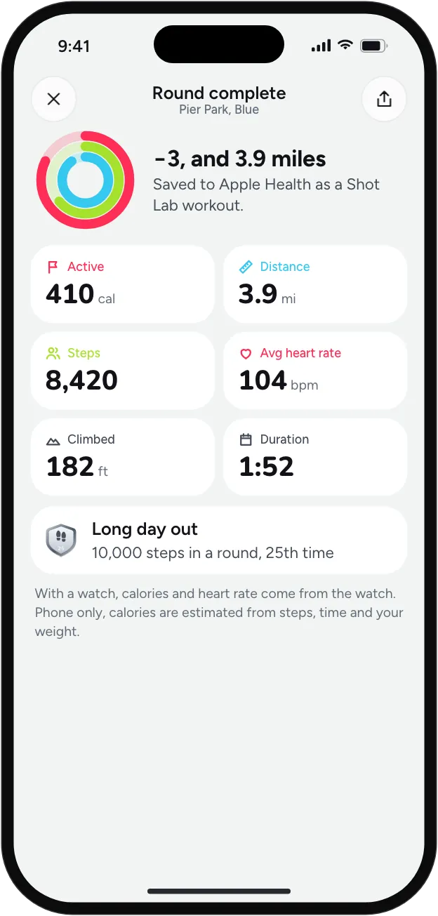Round complete: −3, and 3.9 miles, saved to Apple Health as a Shot Lab workout, with active calories, distance, steps and heart rate.