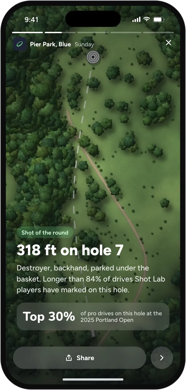 The round recap: your score, the shot of the round and your top hole.